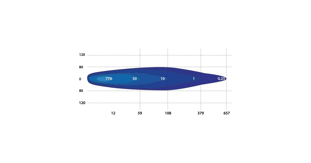 CALHANDRA LED RACING PRO 8 - Image 4